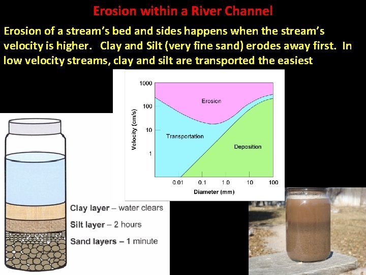 Erosion within a River Channel Erosion of a stream’s bed and sides happens when