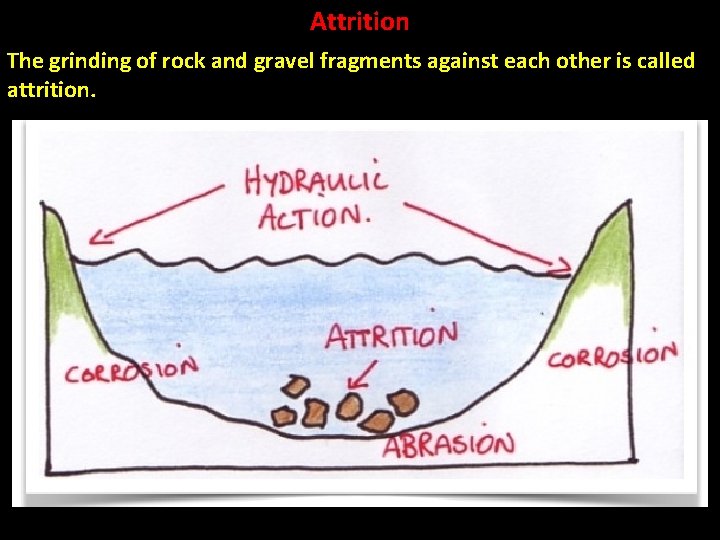 Attrition The grinding of rock and gravel fragments against each other is called attrition.