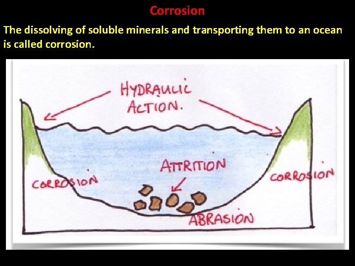 Corrosion The dissolving of soluble minerals and transporting them to an ocean is called