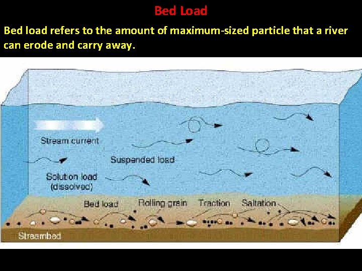 Bed Load Bed load refers to the amount of maximum-sized particle that a river