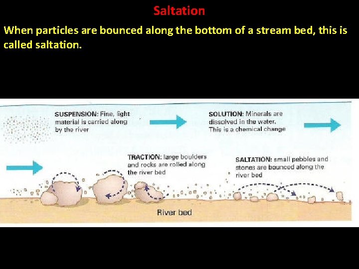 Saltation When particles are bounced along the bottom of a stream bed, this is