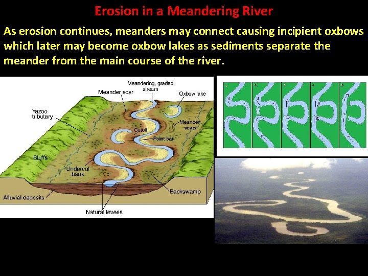 Erosion in a Meandering River As erosion continues, meanders may connect causing incipient oxbows
