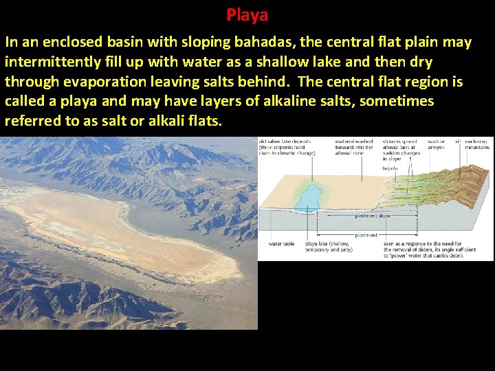 Playa In an enclosed basin with sloping bahadas, the central flat plain may intermittently