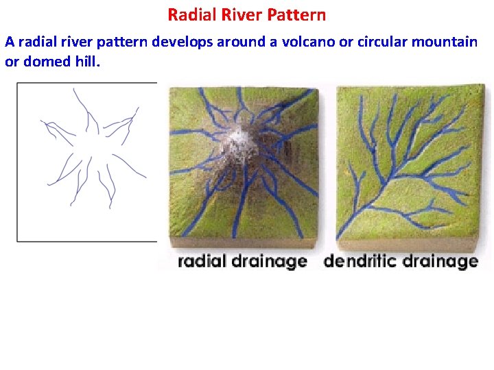 Radial River Pattern A radial river pattern develops around a volcano or circular mountain