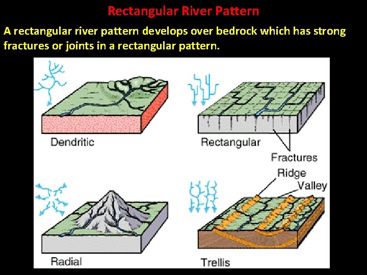 Rectangular River Pattern A rectangular river pattern develops over bedrock which has strong fractures