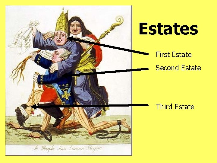 Estates First Estate Second Estate Third Estate 