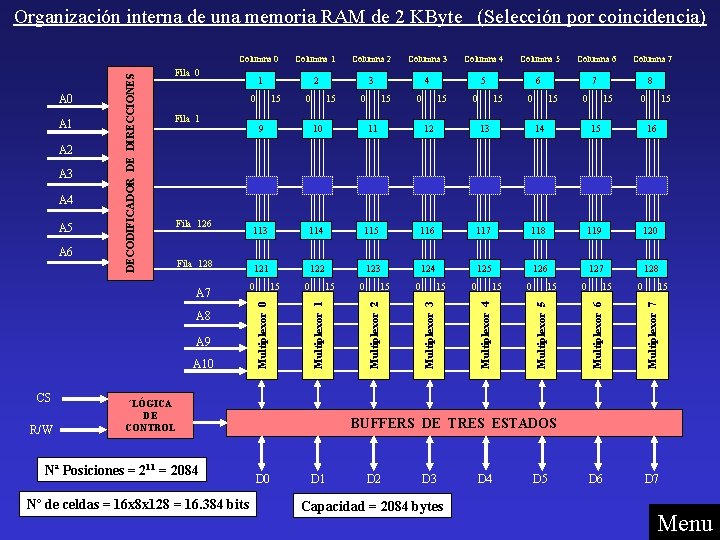 Columna 6 Columna 7 1 2 3 4 5 6 7 8 Fila 0