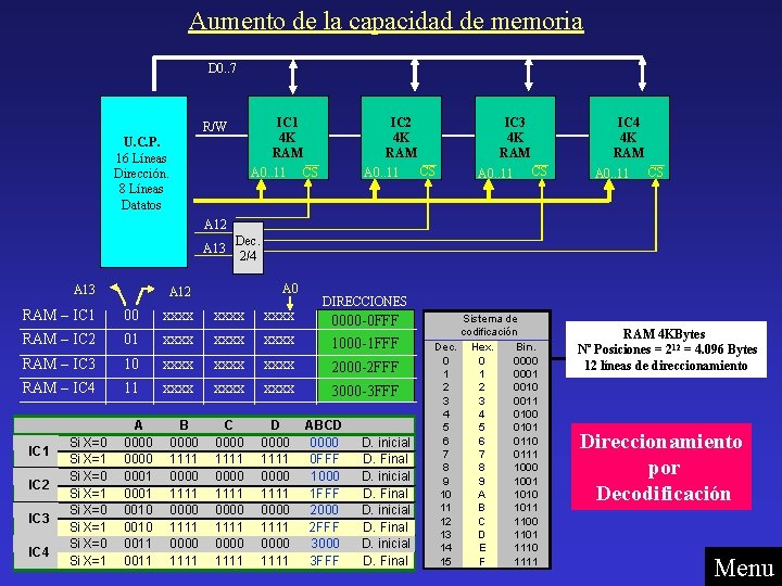 Aumento de la capacidad de memoria D 0. . 7 IC 1 4 K