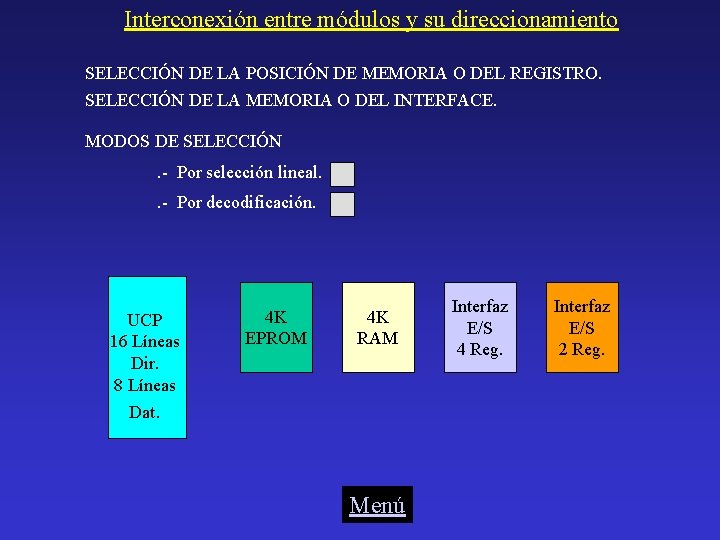 Interconexión entre módulos y su direccionamiento SELECCIÓN DE LA POSICIÓN DE MEMORIA O DEL