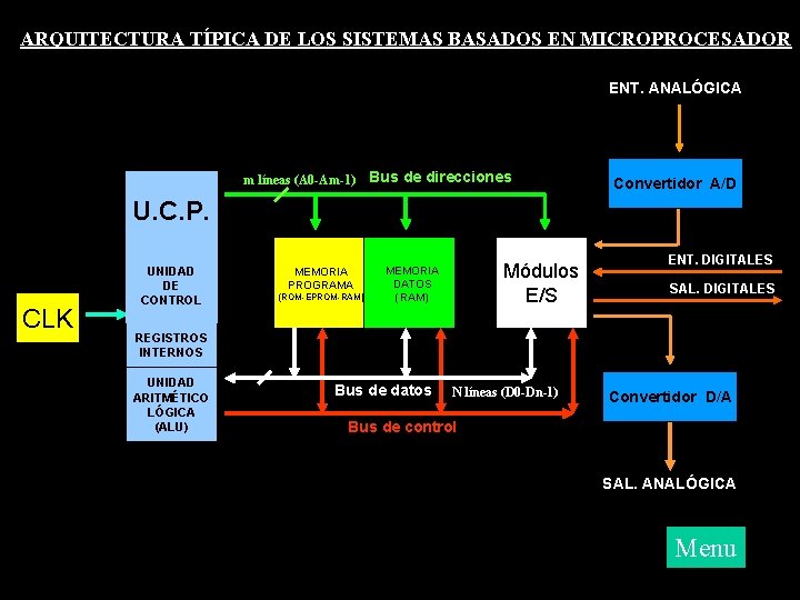 ARQUITECTURA TÍPICA DE LOS SISTEMAS BASADOS EN MICROPROCESADOR ENT. ANALÓGICA m líneas (A 0