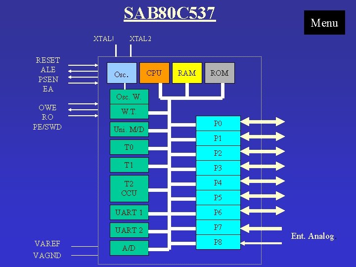 SAB 80 C 537 XTAL! RESET ALE PSEN EA OWE RO PE/SWD Menu XTAL