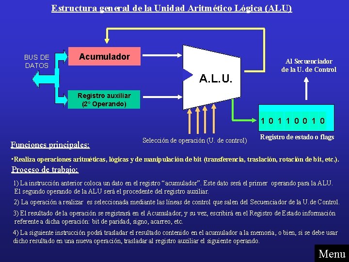 Estructura general de la Unidad Aritmético Lógica (ALU) Acumulador BUS DE DATOS A. L.