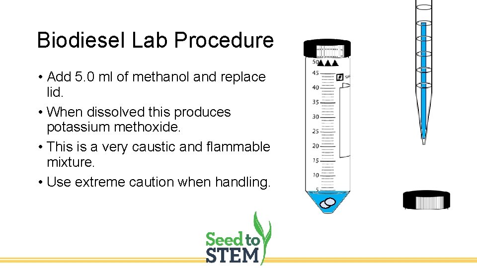 Biodiesel Lab Procedure • Add 5. 0 ml of methanol and replace lid. •