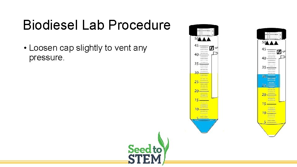 Biodiesel Lab Procedure • Loosen cap slightly to vent any pressure. 