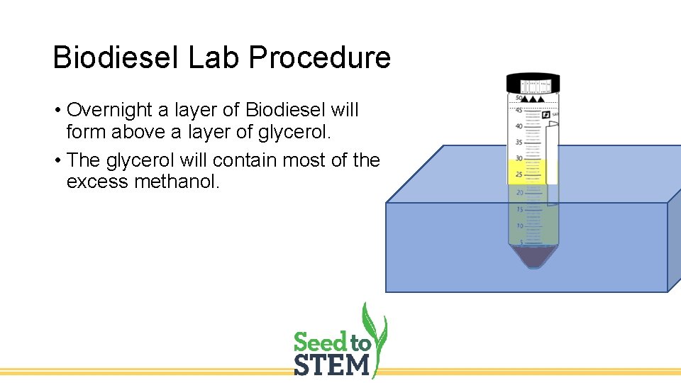 Biodiesel Lab Procedure • Overnight a layer of Biodiesel will form above a layer