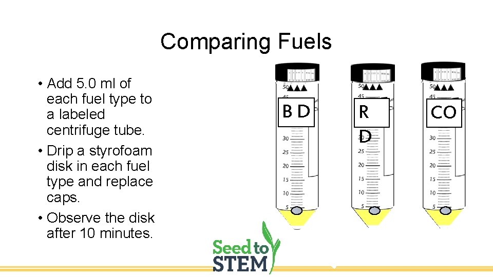 Comparing Fuels • Add 5. 0 ml of each fuel type to a labeled