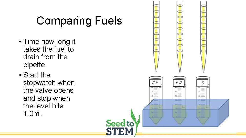 Comparing Fuels • Time how long it takes the fuel to drain from the