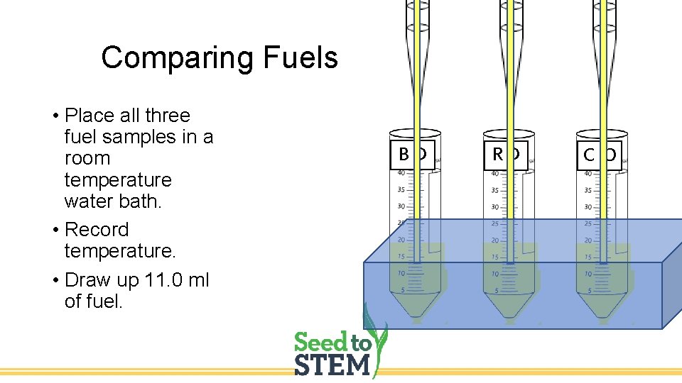 Comparing Fuels • Place all three fuel samples in a room temperature water bath.