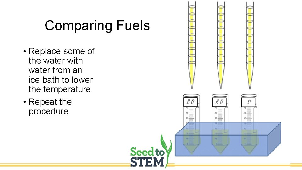 Comparing Fuels • Replace some of the water with water from an ice bath