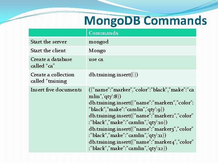 Mongo. DB Commands Start the server mongod Start the client Mongo Create a database Mongo. DB Commands Start the server mongod Start the client Mongo Create a database