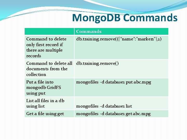 Mongo. DB Commands Command to delete only first record if there are multiple records Mongo. DB Commands Command to delete only first record if there are multiple records