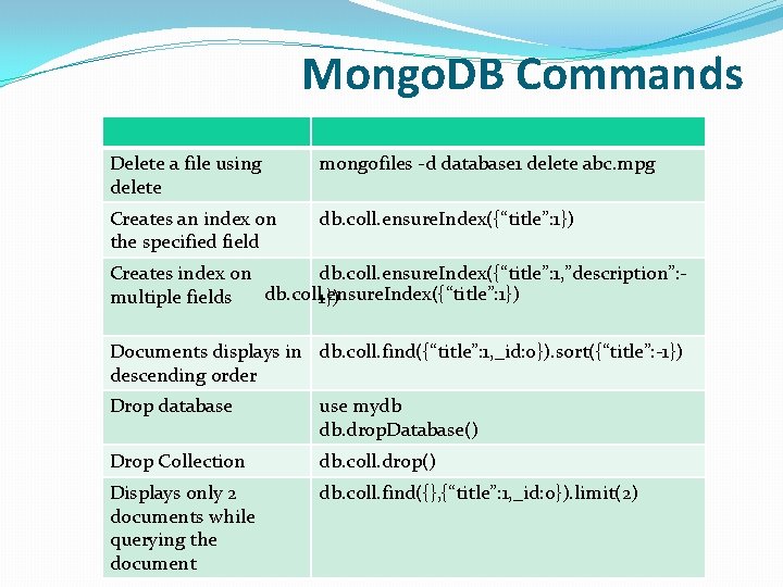 Mongo. DB Commands Delete a file using delete mongofiles -d database 1 delete abc. Mongo. DB Commands Delete a file using delete mongofiles -d database 1 delete abc.