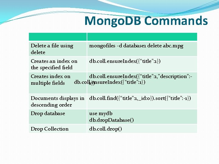Mongo. DB Commands Delete a file using delete mongofiles -d database 1 delete abc. Mongo. DB Commands Delete a file using delete mongofiles -d database 1 delete abc.