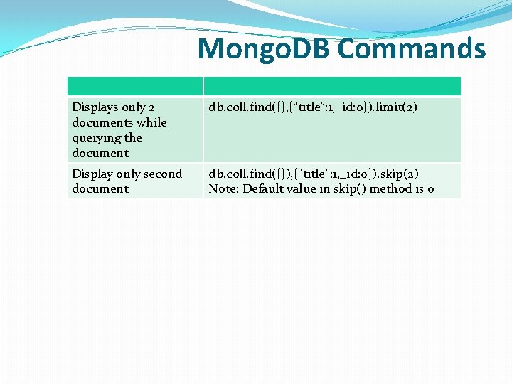 Mongo. DB Commands Displays only 2 documents while querying the document db. coll. find({}, Mongo. DB Commands Displays only 2 documents while querying the document db. coll. find({},