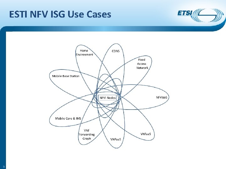 ESTI NFV ISG Use Cases 3 