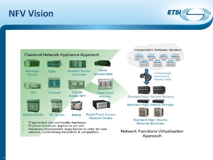 NFV Vision 4 