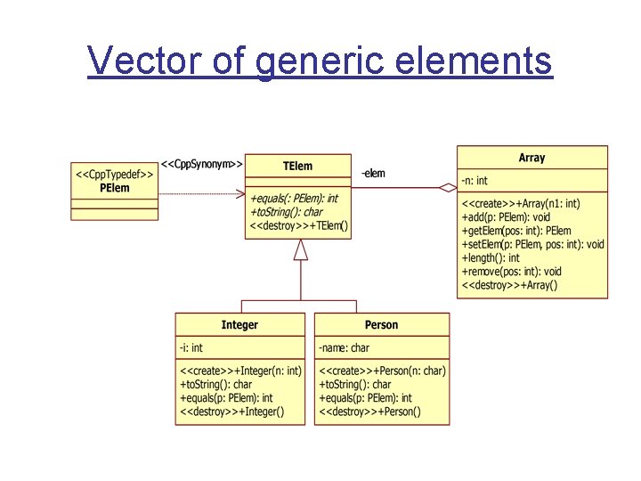 Vector of generic elements 