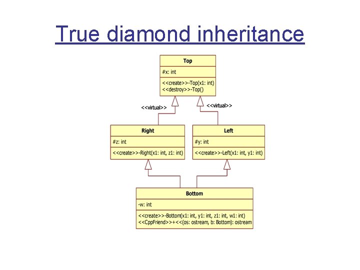 True diamond inheritance 
