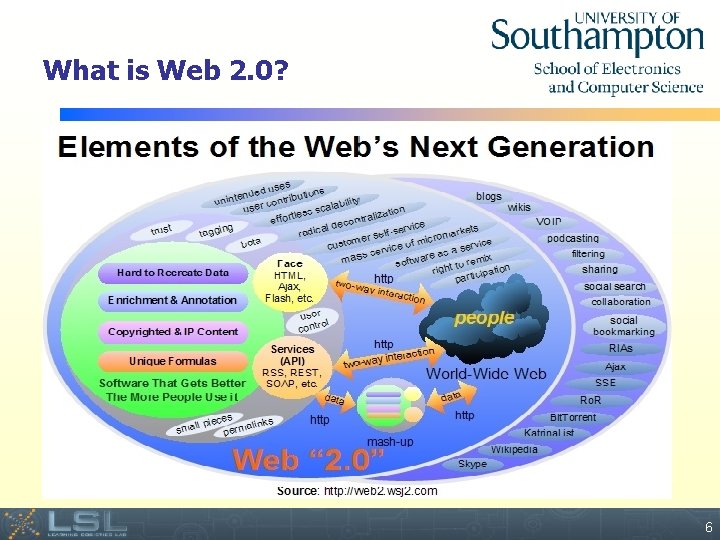 What is Web 2. 0? Event 6 