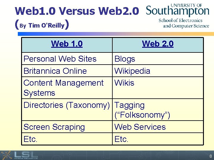 Web 1. 0 Versus Web 2. 0 (By Tim O'Reilly) Web 1. 0 Web