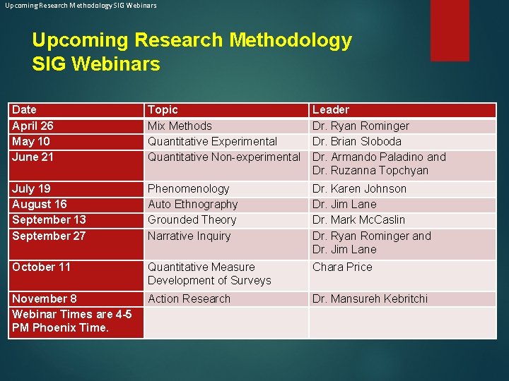Upcoming Research Methodology SIG Webinars Date April 26 May 10 June 21 Topic Mix