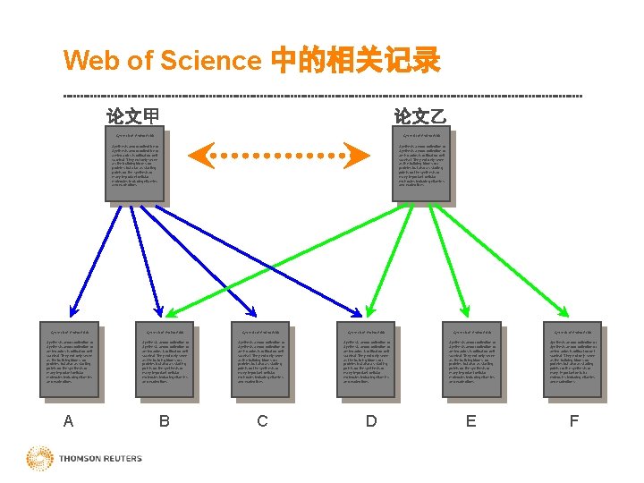 Web of Science 中的相关记录 论文甲 论文乙 Synthesis of Amino Acids Synthesis and/or collection of