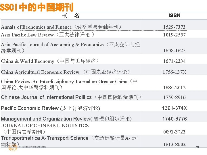 SSCI中的中国期刊 刊 名 ISSN Annals of Economics and Finance（经济学与金融年刊） 1529 -7373 Asia Pacific Law