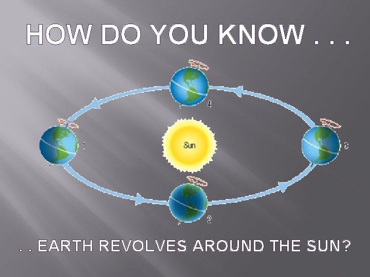 HOW DO YOU KNOW. . . EARTH REVOLVES AROUND THE SUN? 