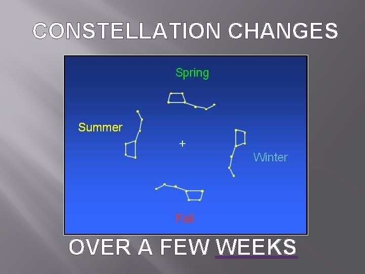 CONSTELLATION CHANGES OVER A FEW WEEKS 