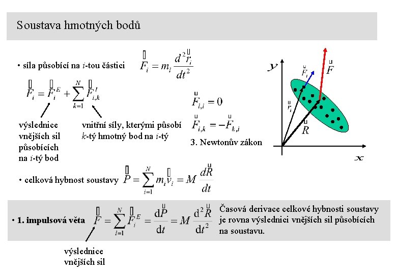 Soustava hmotných bodů • síla působící na i-tou částici výslednice vnějších sil působících na