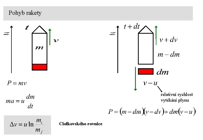 Pohyb rakety relativní rychlost vytékání plynu Ciolkovského rovnice 