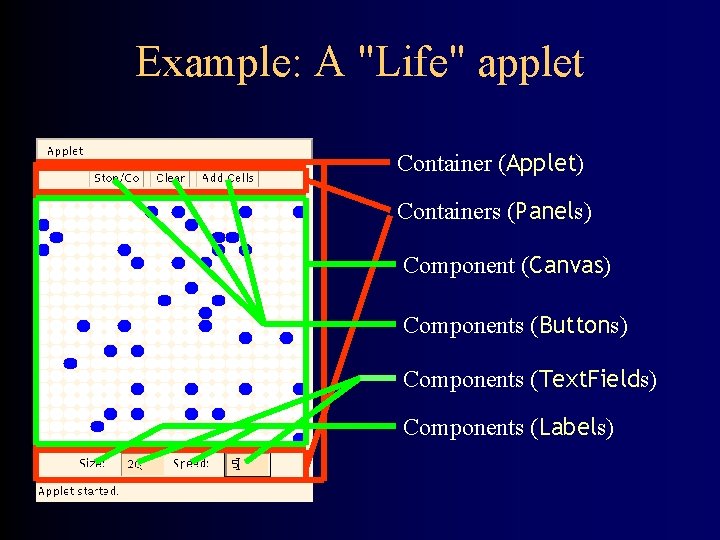 Example: A "Life" applet Container (Applet) Containers (Panels) Component (Canvas) Components (Buttons) Components (Text.