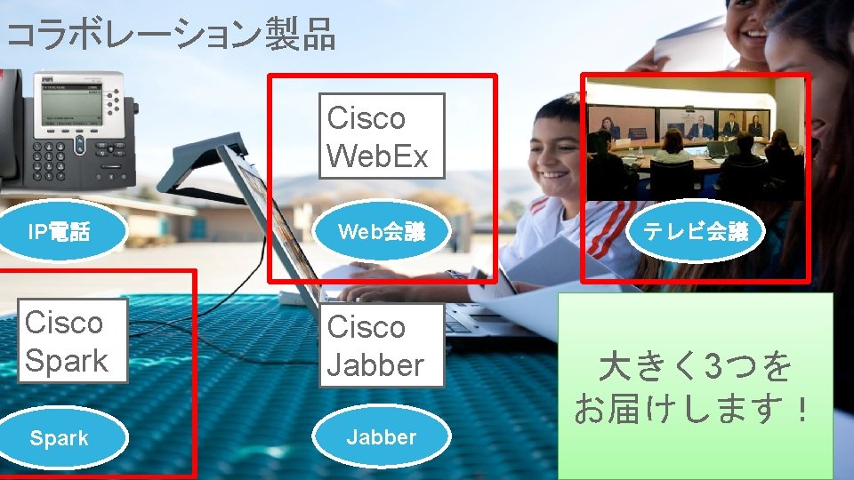 コラボレーション製品 Cisco Web. Ex IP電話 Cisco Spark Web会議 Cisco Jabber テレビ会議 大きく 3つを お届けします！