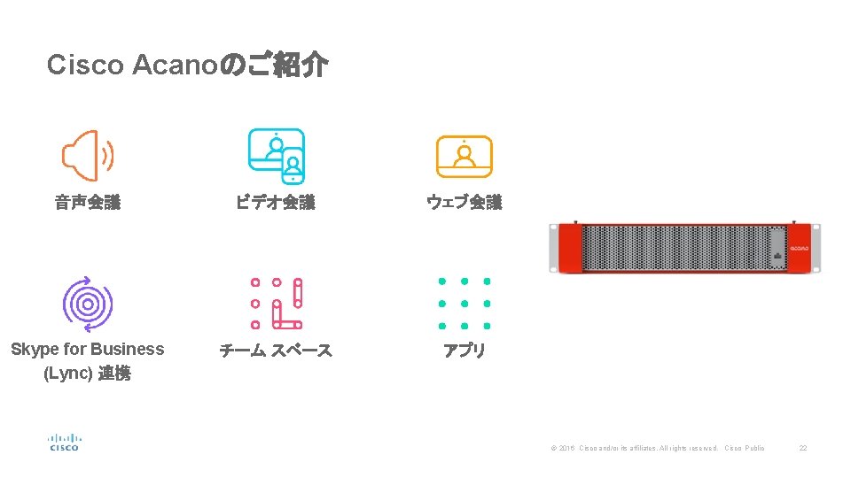 Cisco Acanoのご紹介 音声会議 ビデオ会議 ウェブ会議 Skype for Business (Lync) 連携 チーム スペース アプリ ©