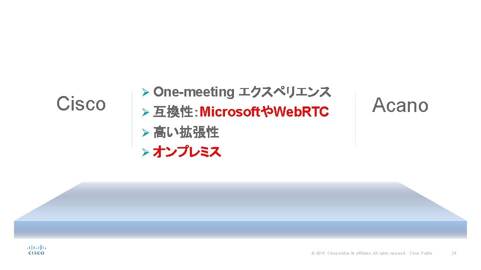 Cisco Ø One-meeting エクスペリエンス Ø 互換性：MicrosoftやWeb. RTC Acano Ø 高い拡張性 Ø オンプレミス Experience ©