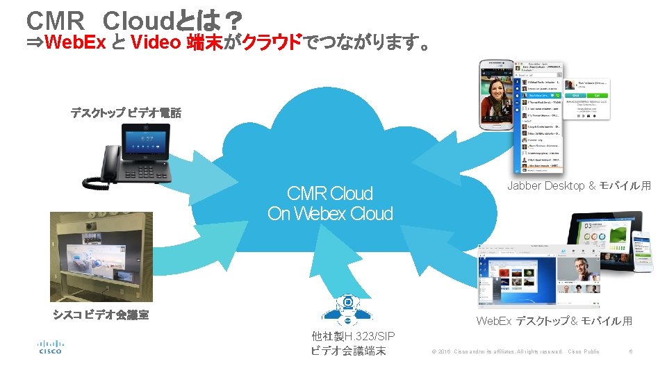 CMR Cloudとは？ ⇒Web. Ex と Video 端末がクラウドでつながります。 デスクトップ ビデオ電話 CMR Cloud On Webex Cloud