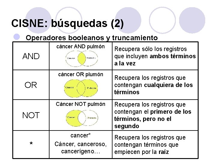 CISNE: búsquedas (2) Operadores booleanos y truncamiento cáncer AND pulmón AND cáncer OR plumón