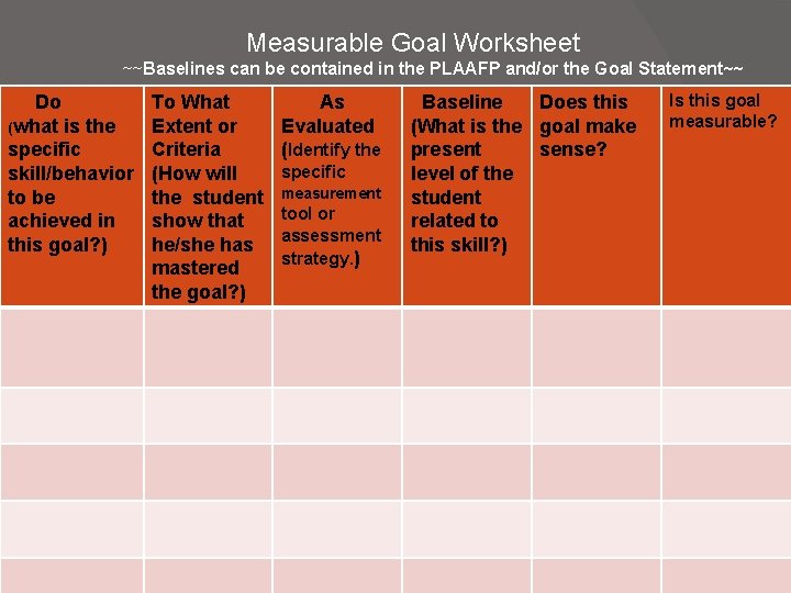 Measurable Goal Worksheet ~~Baselines can be contained in the PLAAFP and/or the Goal Statement~~ Measurable Goal Worksheet ~~Baselines can be contained in the PLAAFP and/or the Goal Statement~~