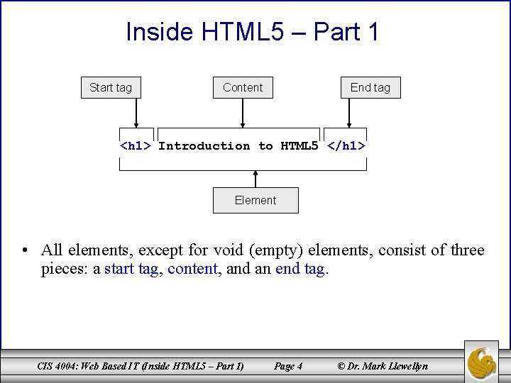 Inside HTML 5 – Part 1 Start tag Content End tag <h 1> Introduction