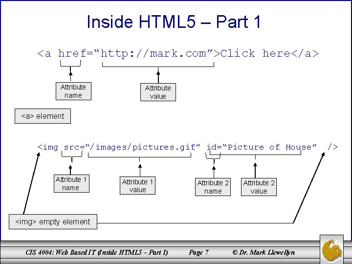 Inside HTML 5 – Part 1 <a href=“http: //mark. com”>Click here</a> Attribute name Attribute